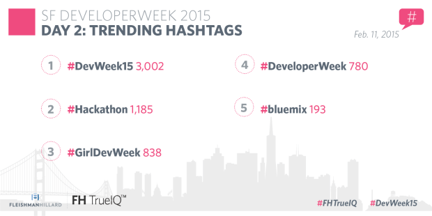 Fleishman Hilard Trend alert DevWeek15
